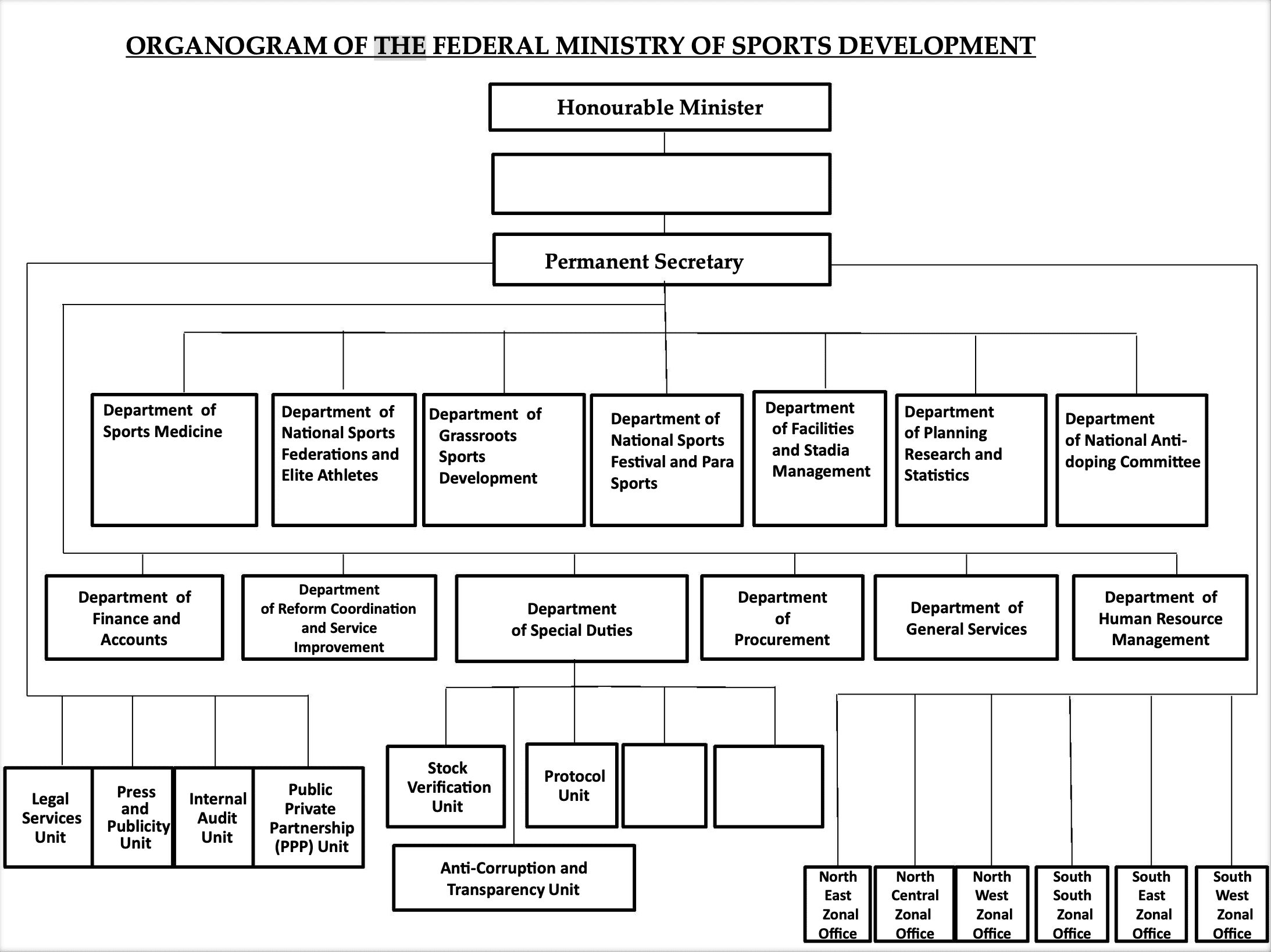 FMSD Organogram.png